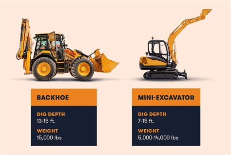 midi excavator vs mini excavator|what size excavator is best.